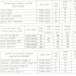 huge new recruitment of 38480 Various posts for 10th Degree pass 7 Karnataka Examinations Authority (KEA)