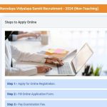 Sainik School New Recruitment 2023|Kodagu Karnataka job 5 Navodaya Vidyalaya Samiti